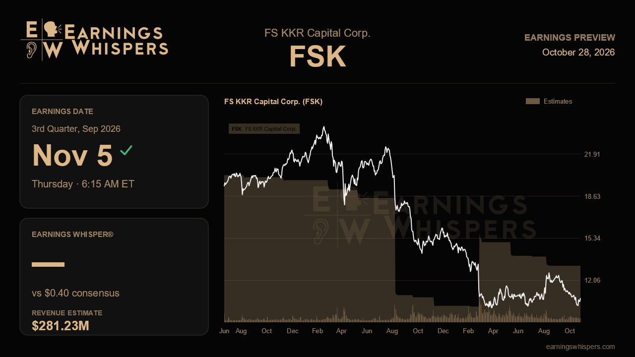 FS KKR Capital Corp. (FSK) earnings preview card