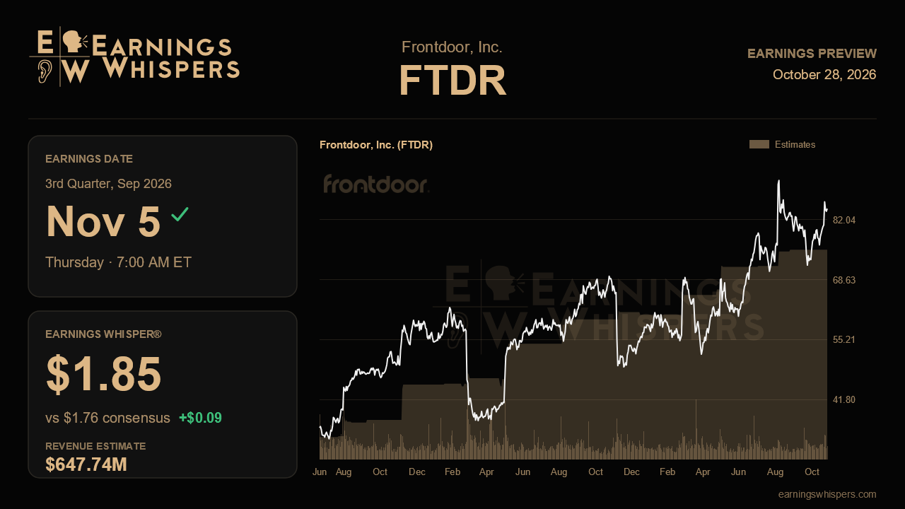 Frontdoor, Inc. (FTDR) earnings preview card