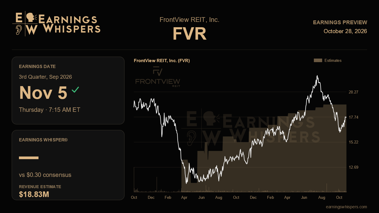FrontView REIT, Inc. (FVR) earnings preview card