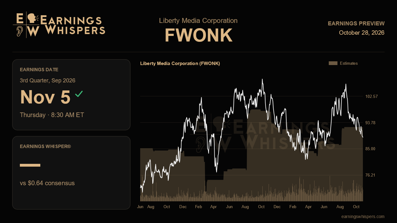Liberty Media Corporation (FWONK) earnings preview card