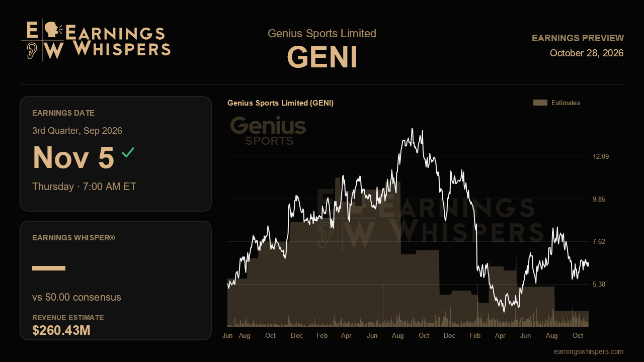 Genius Sports Limited (GENI) earnings preview card