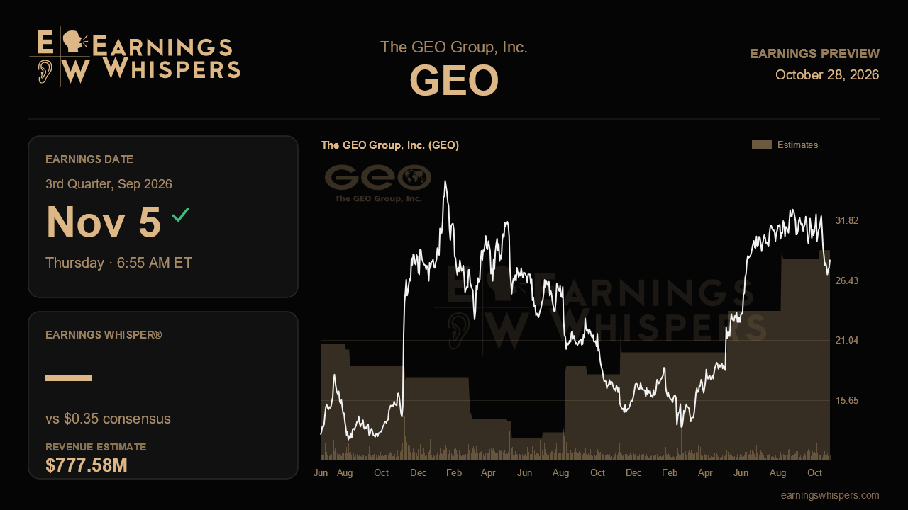 The GEO Group, Inc. (GEO) earnings preview card