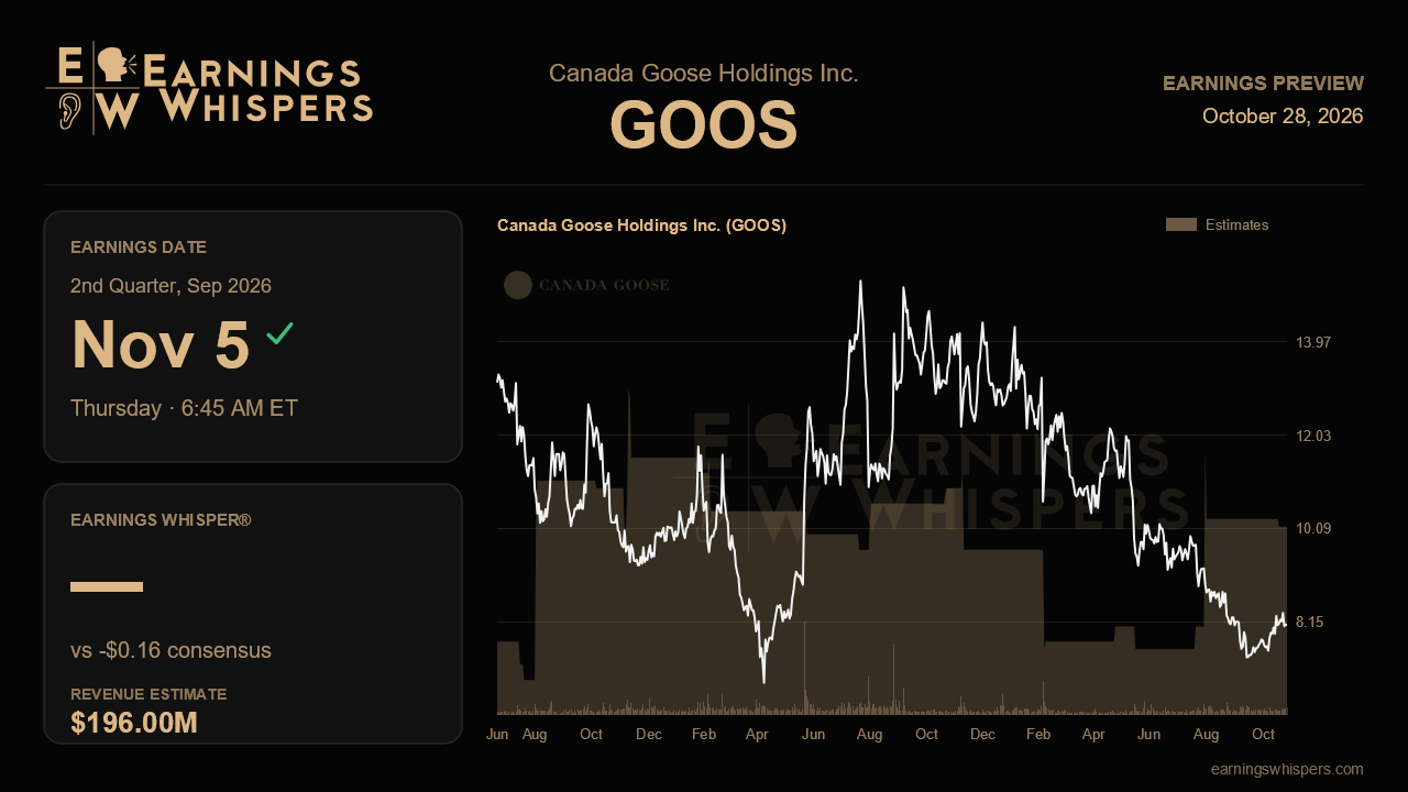 Canada Goose Holdings Inc. (GOOS) earnings preview card
