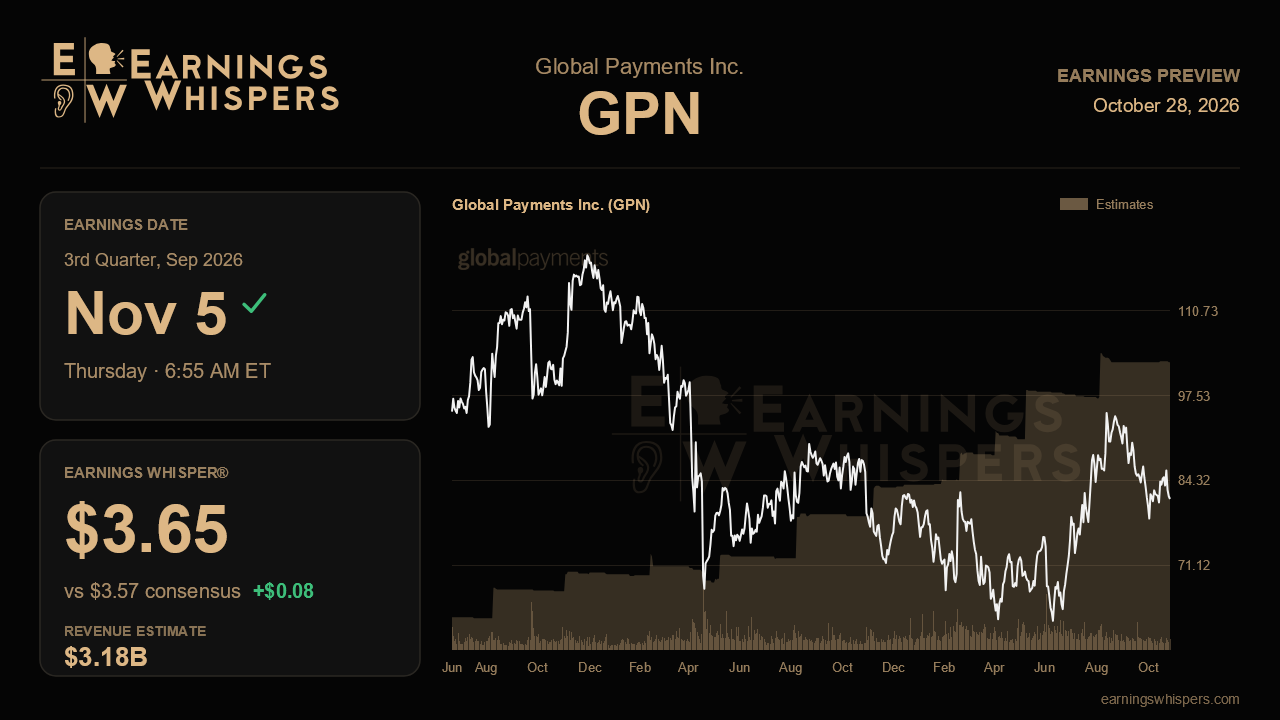 Global Payments Inc. (GPN) earnings preview card
