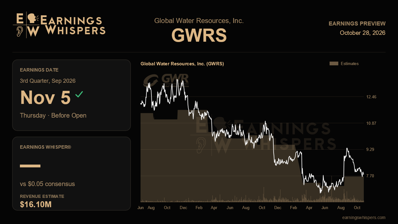 Global Water Resources, Inc. (GWRS) earnings preview card