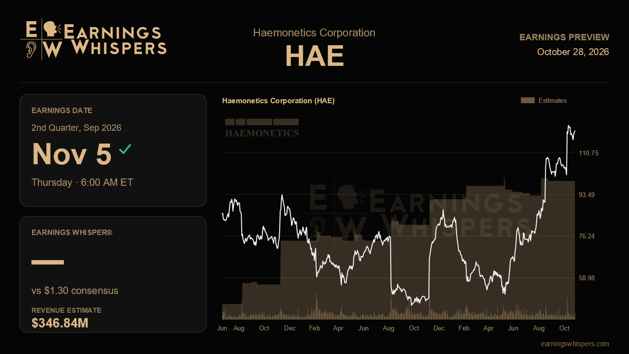 Haemonetics Corporation (HAE) earnings preview card