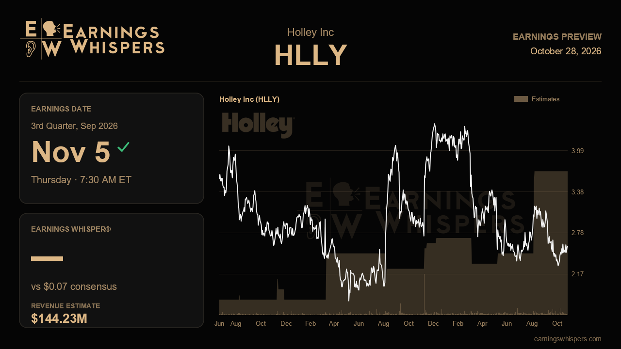 Holley Inc (HLLY) earnings preview card
