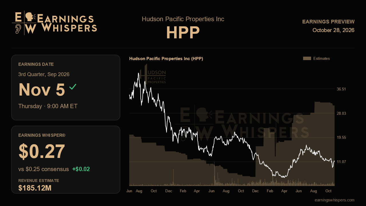 Hudson Pacific Properties Inc (HPP) earnings preview card