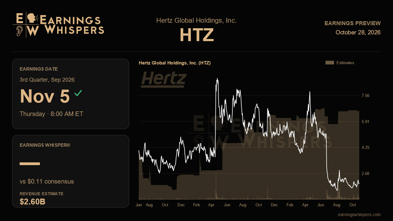 Hertz Global Holdings, Inc. (HTZ) earnings preview card