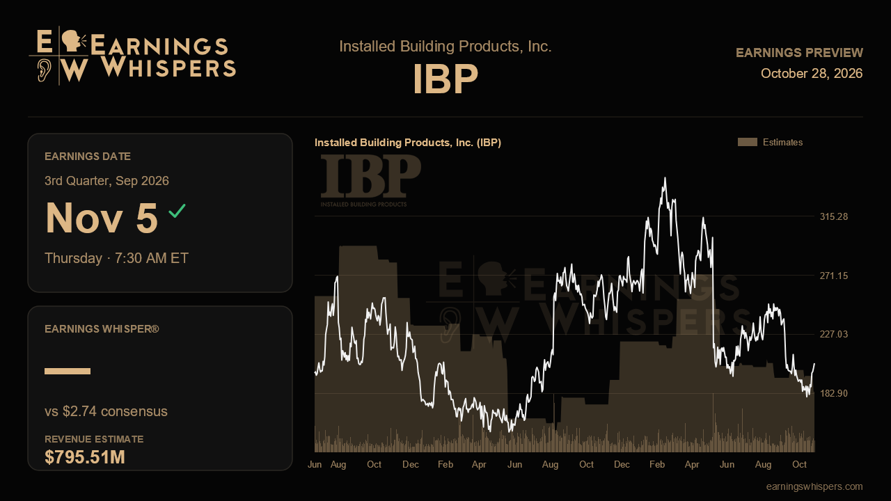 Installed Building Products, Inc. (IBP) earnings preview card