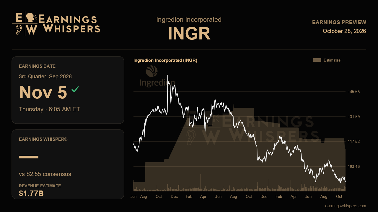 Ingredion Incorporated (INGR) earnings preview card