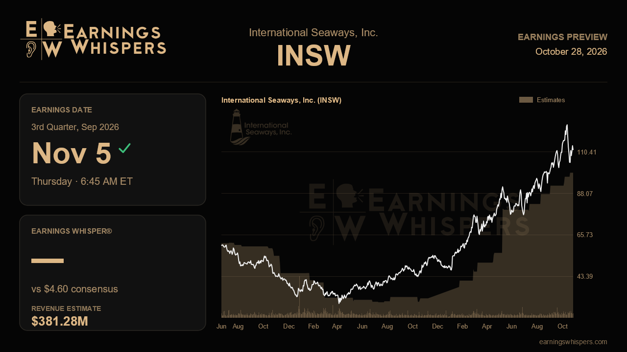 International Seaways, Inc. (INSW) earnings preview card