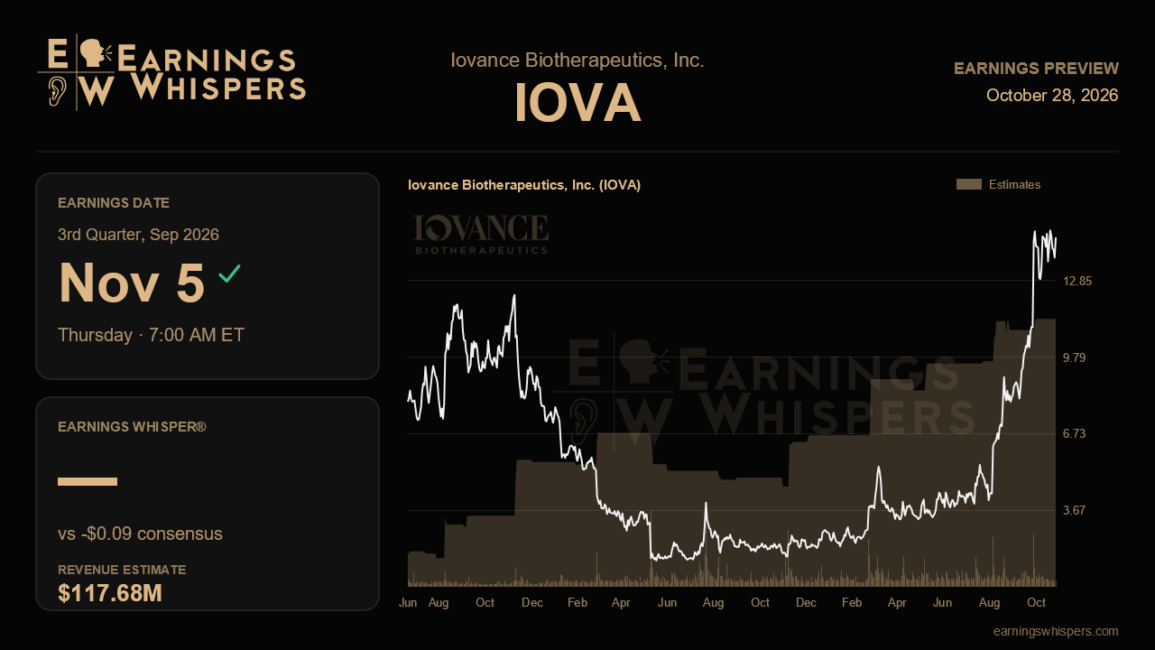 Iovance Biotherapeutics, Inc. (IOVA) earnings preview card