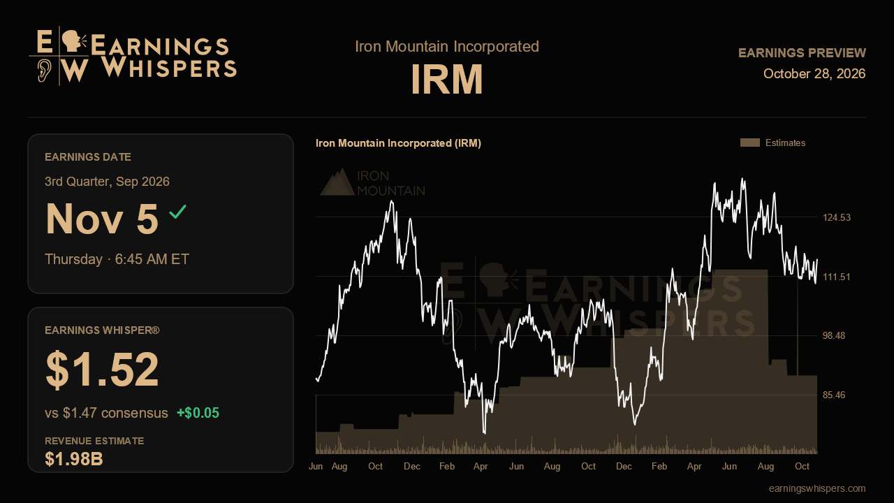 Iron Mountain Incorporated (IRM) earnings preview card