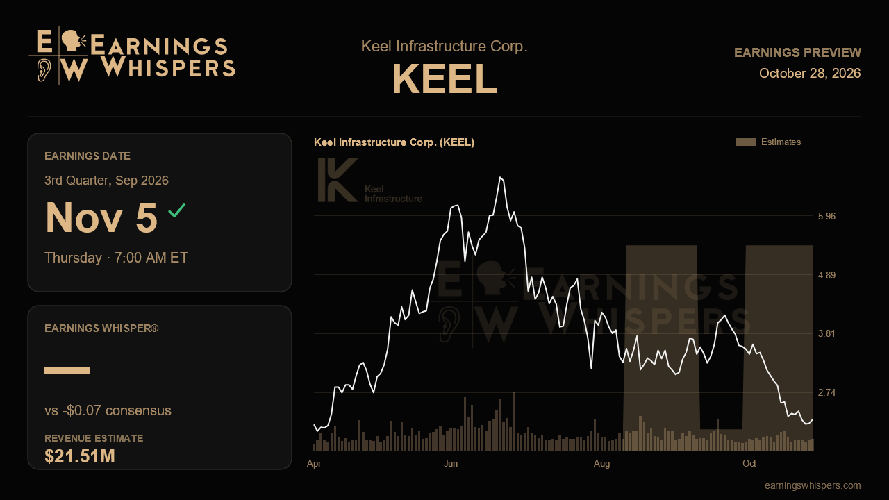 Keel Infrastructure Corp. (KEEL) earnings preview card