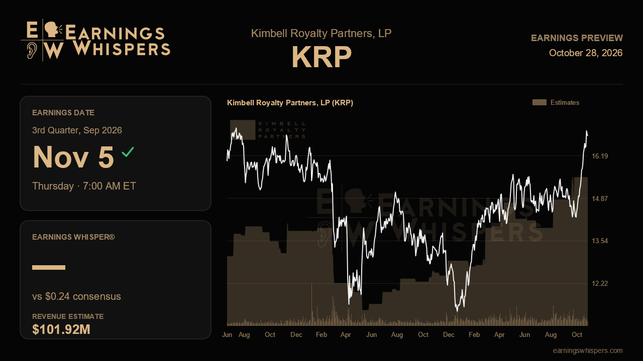 Kimbell Royalty Partners, LP (KRP) earnings preview card