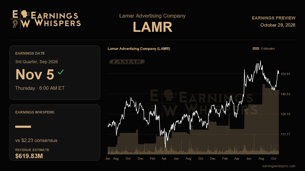 Lamar Advertising Company (LAMR) earnings preview card