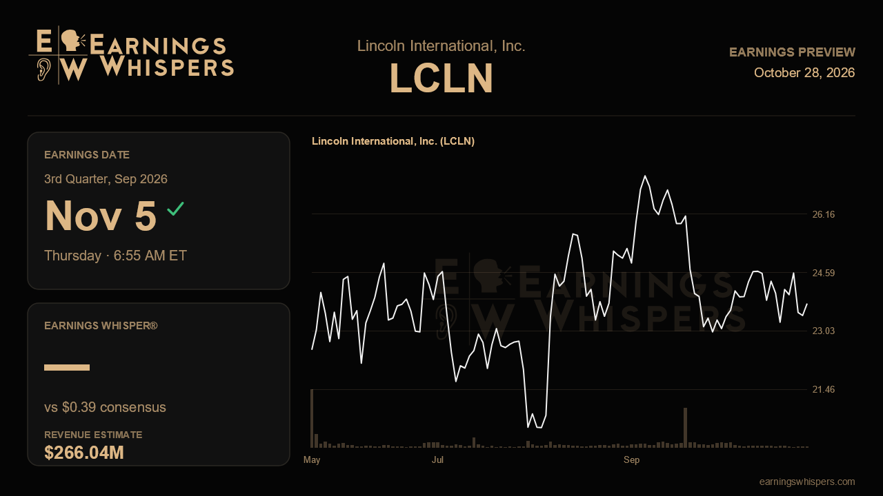 Lincoln International, Inc. (LCLN) earnings preview card