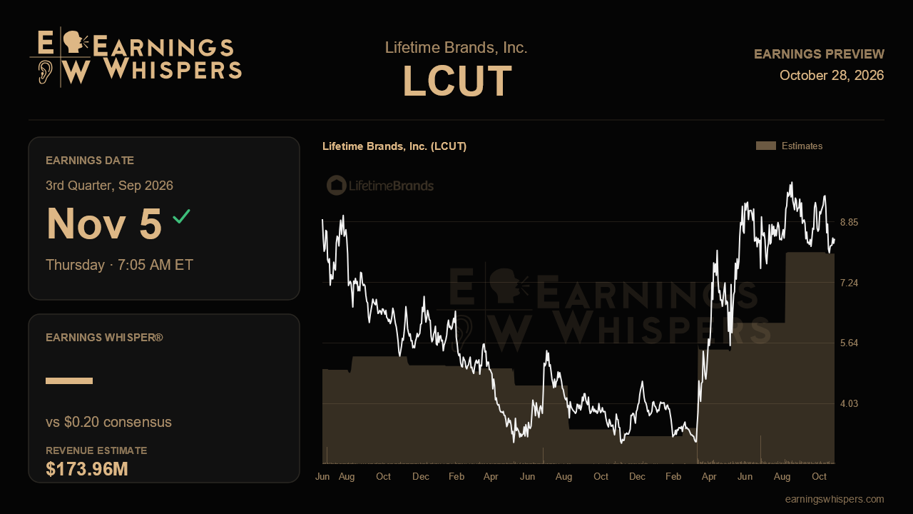 Lifetime Brands, Inc. (LCUT) earnings preview card
