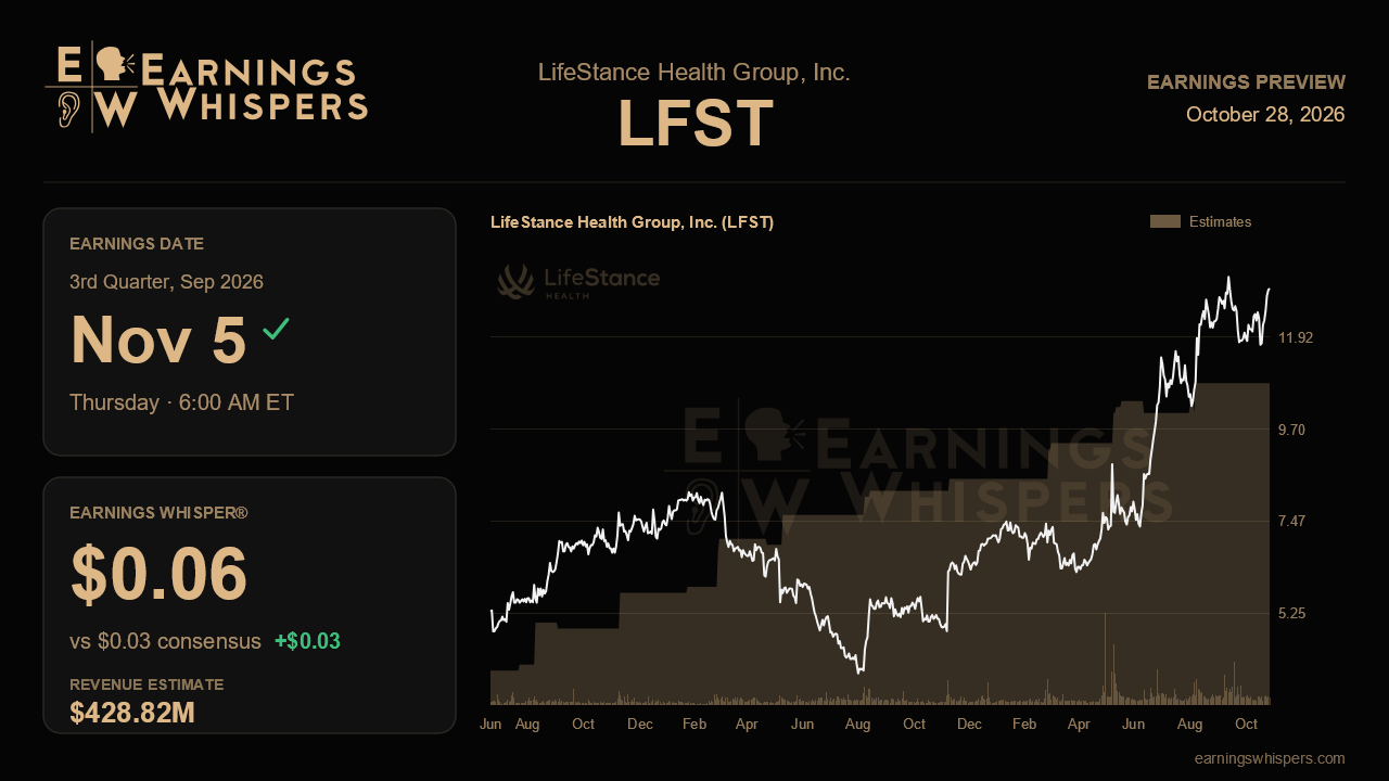 LifeStance Health Group, Inc. (LFST) earnings preview card
