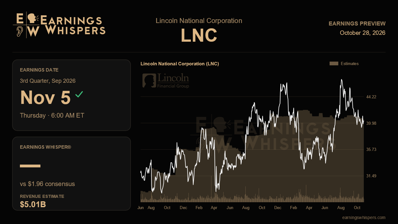 Lincoln National Corporation (LNC) earnings preview card