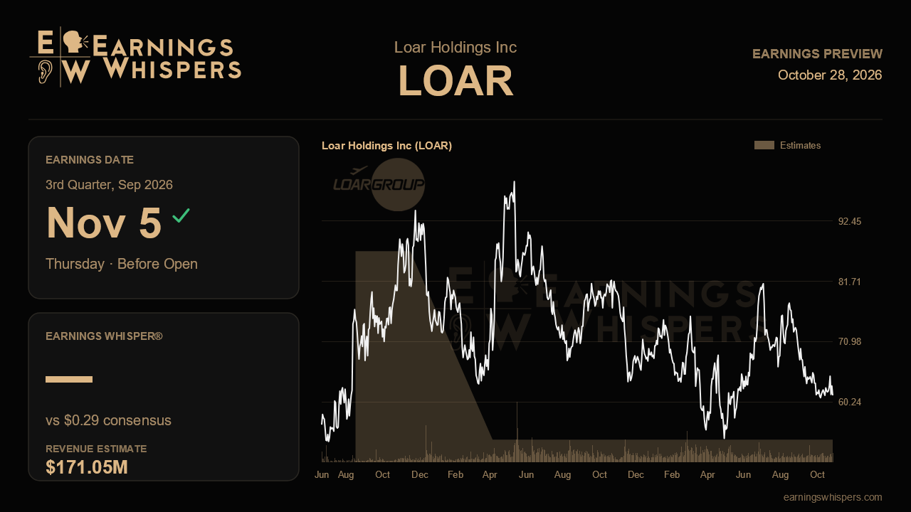 Loar Holdings Inc (LOAR) earnings preview card