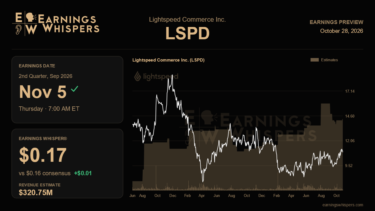 Lightspeed Commerce Inc. (LSPD) earnings preview card