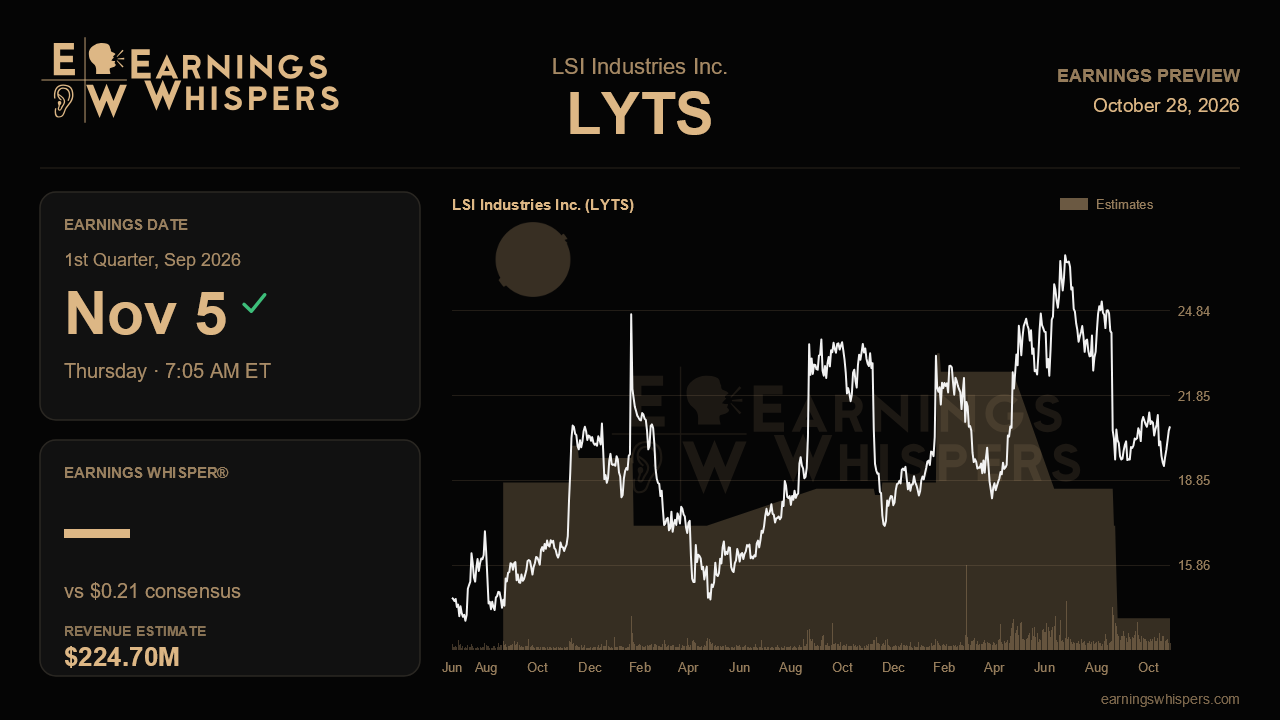 LSI Industries Inc. (LYTS) earnings preview card