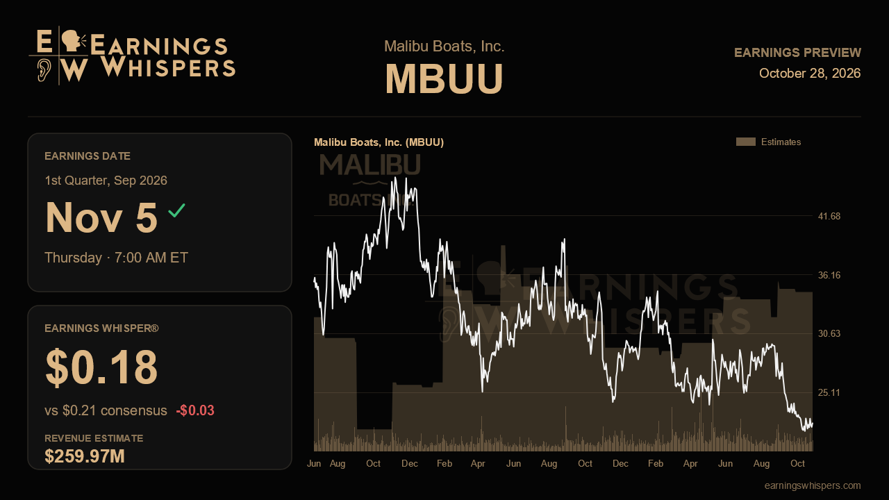 Malibu Boats, Inc. (MBUU) earnings preview card