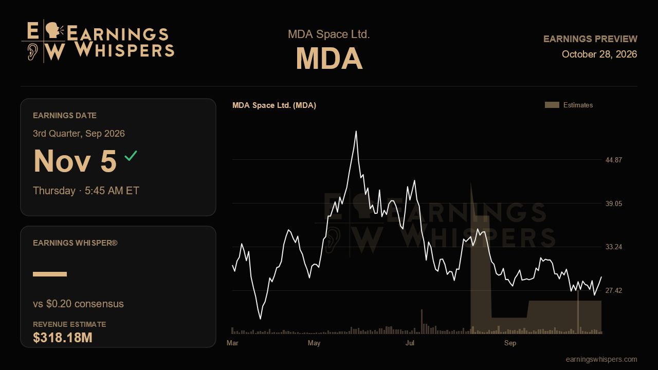 MDA Space Ltd. (MDA) earnings preview card