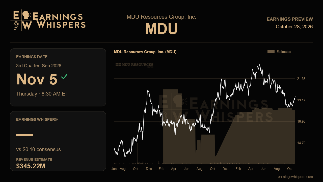 MDU Resources Group, Inc. (MDU) earnings preview card