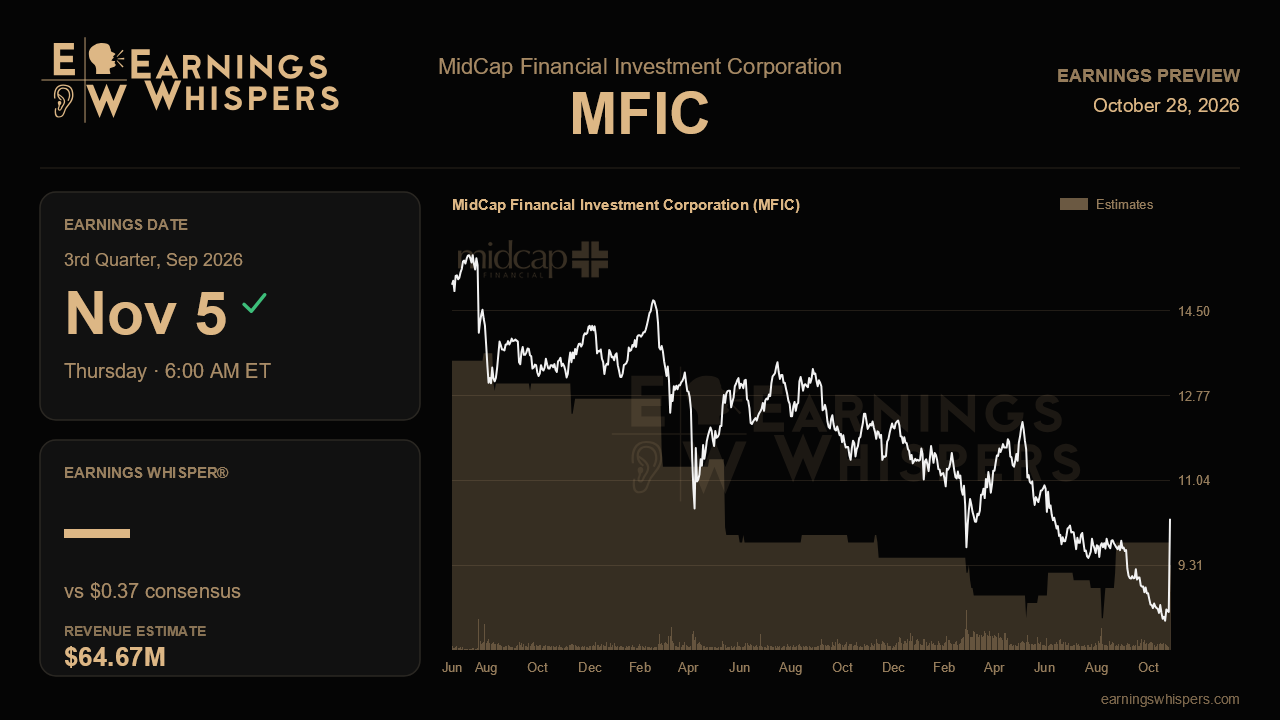 MidCap Financial Investment Corporation (MFIC) earnings preview card