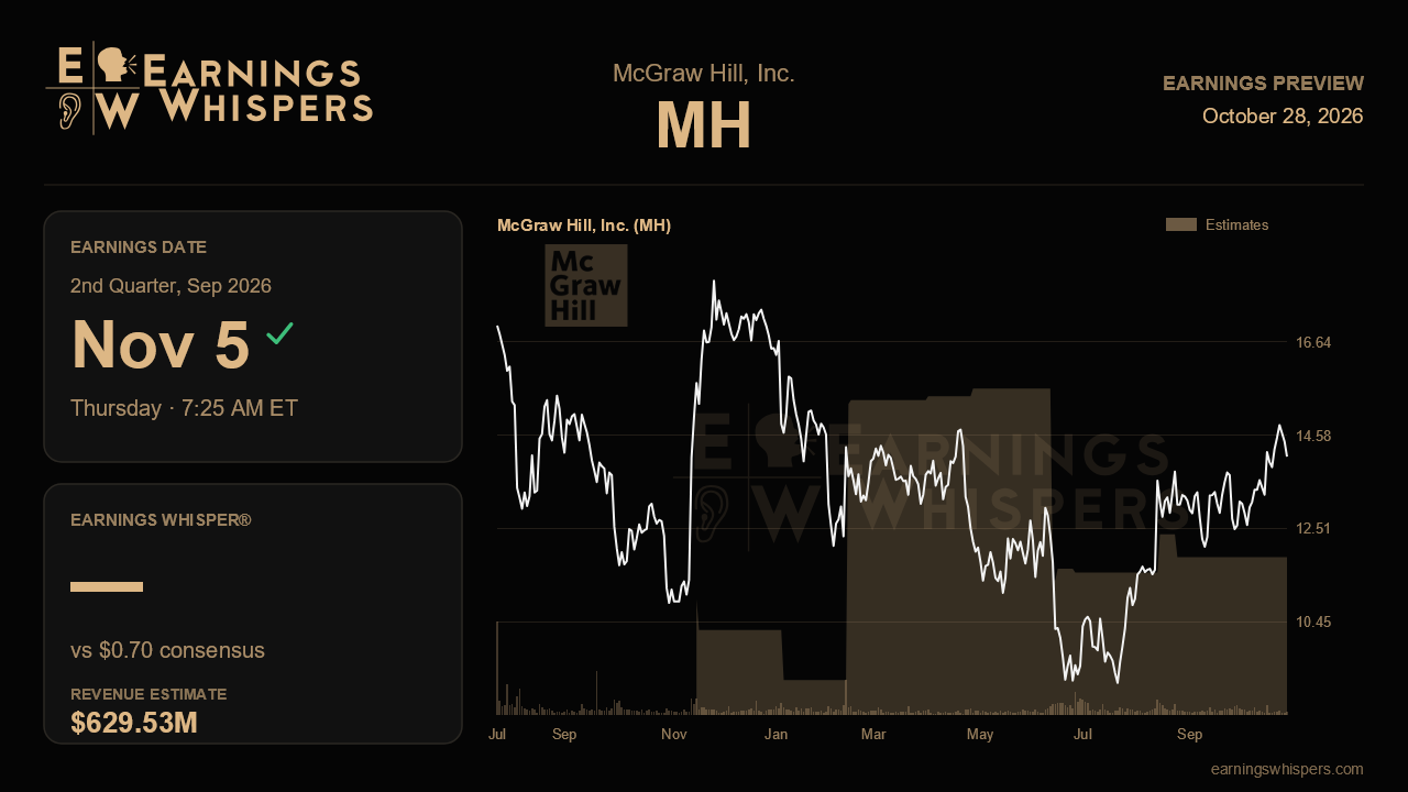 McGraw Hill, Inc. (MH) earnings preview card