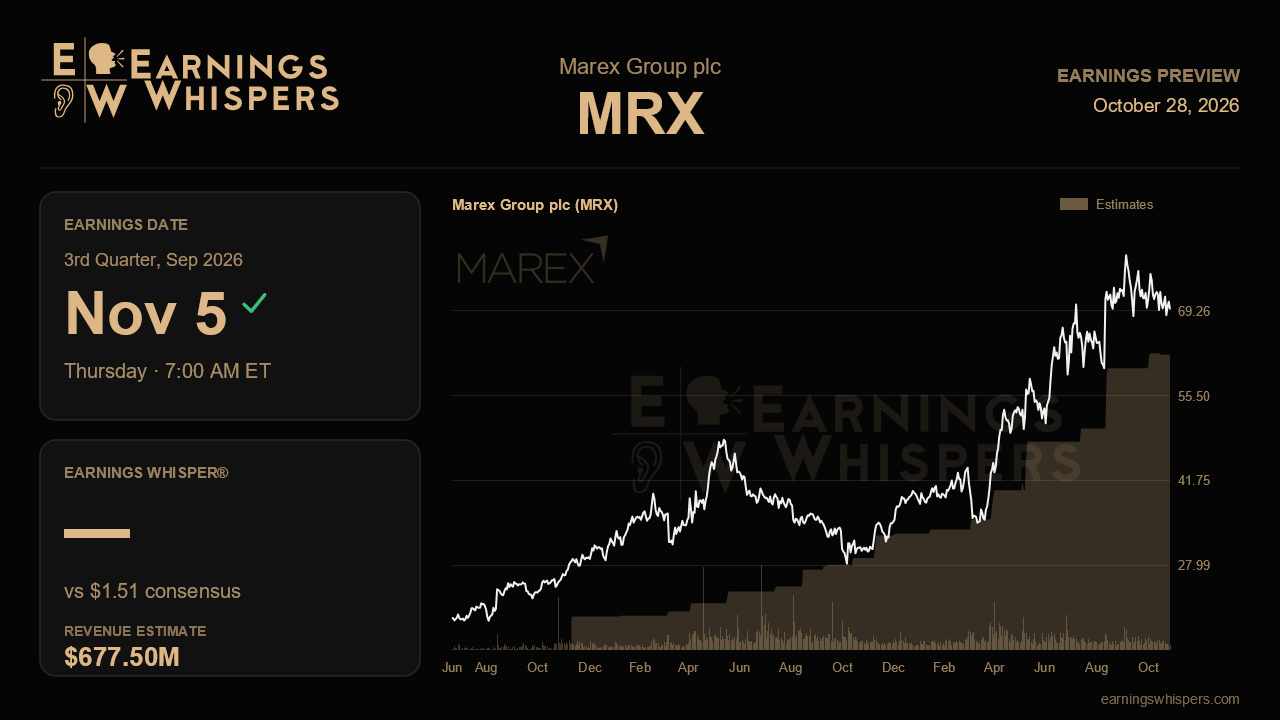 Marex Group plc (MRX) earnings preview card
