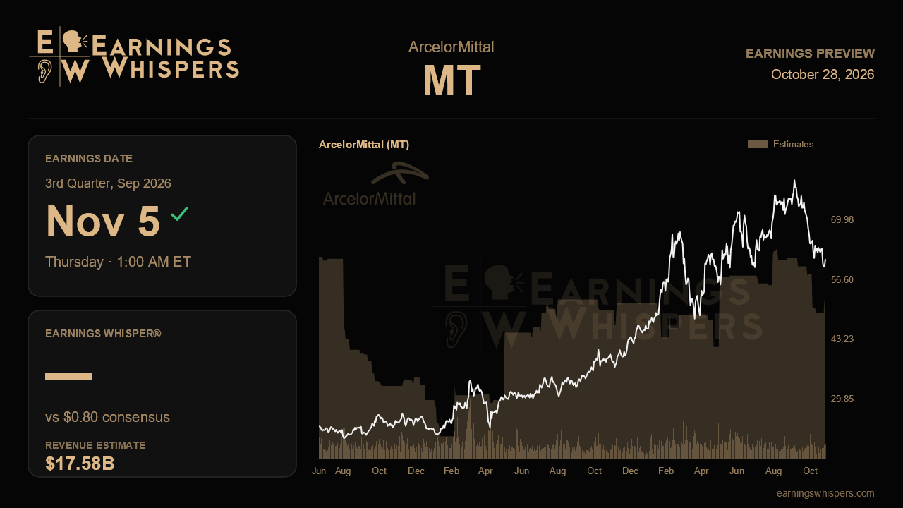 ArcelorMittal (MT) earnings preview card