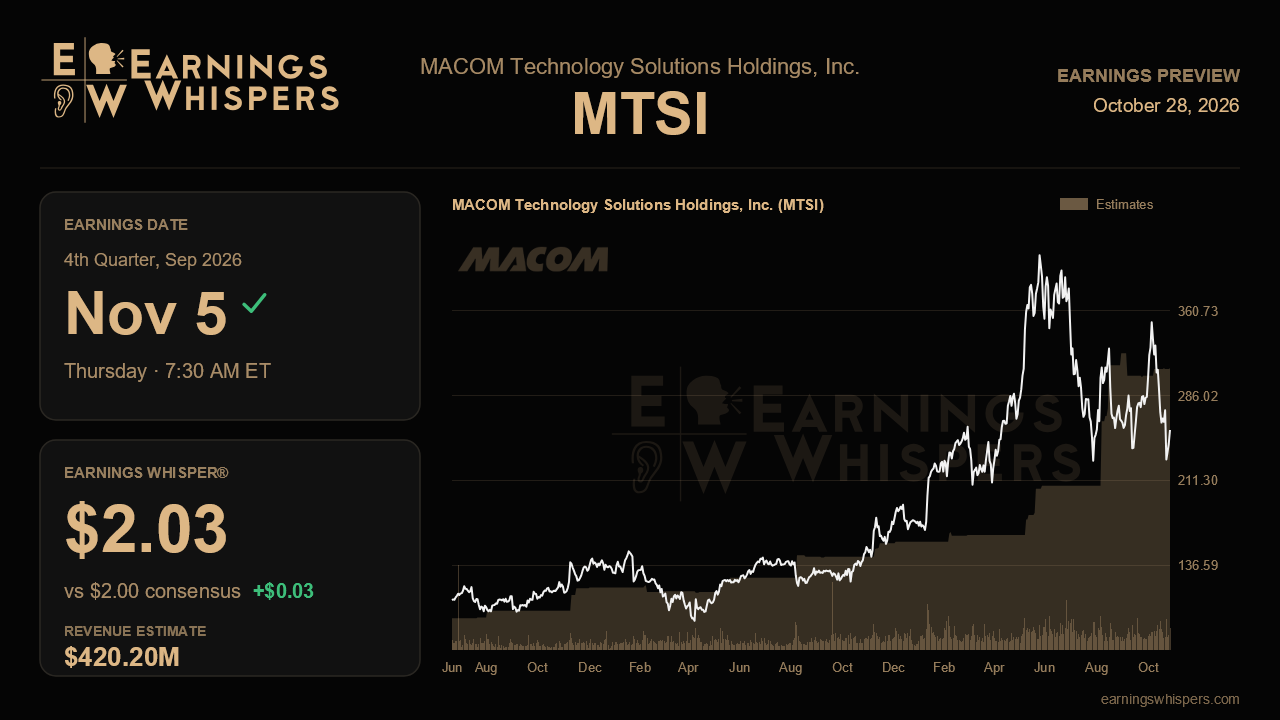 MACOM Technology Solutions Holdings, Inc. (MTSI) earnings preview card