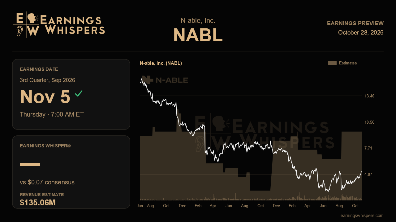 N-able, Inc. (NABL) earnings preview card