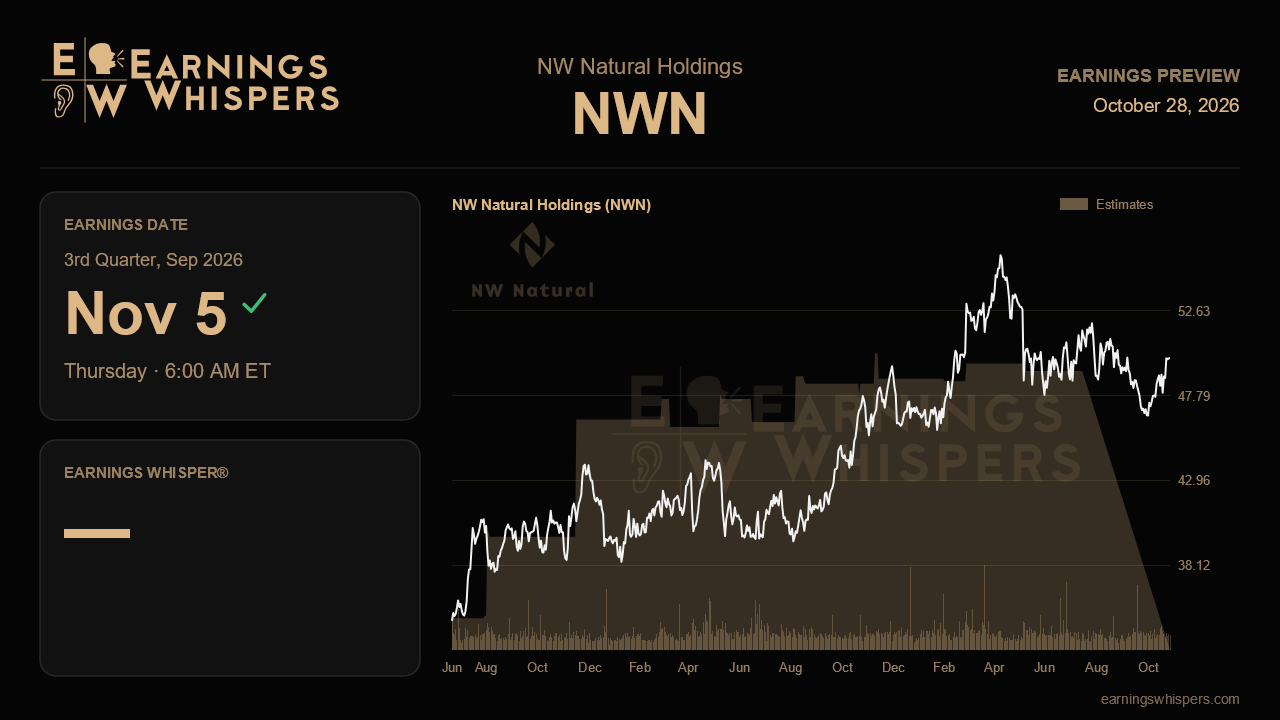 NW Natural Holdings (NWN) earnings preview card