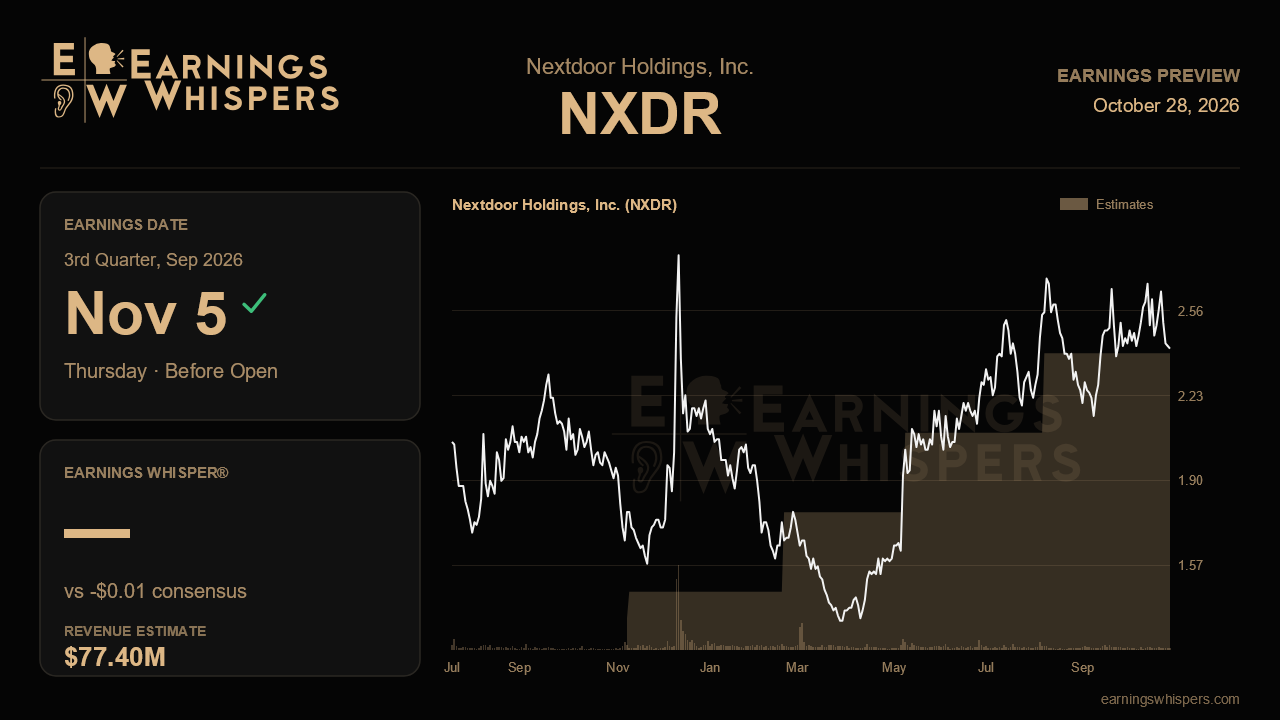Nextdoor Holdings, Inc. (NXDR) earnings preview card