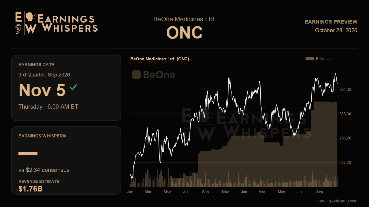 BeOne Medicines Ltd. (ONC) earnings preview card