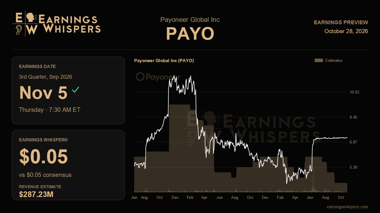 Payoneer Global Inc (PAYO) earnings preview card