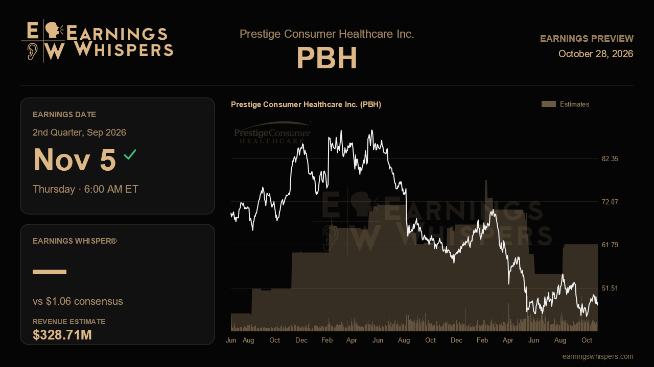 Prestige Consumer Healthcare Inc. (PBH) earnings preview card