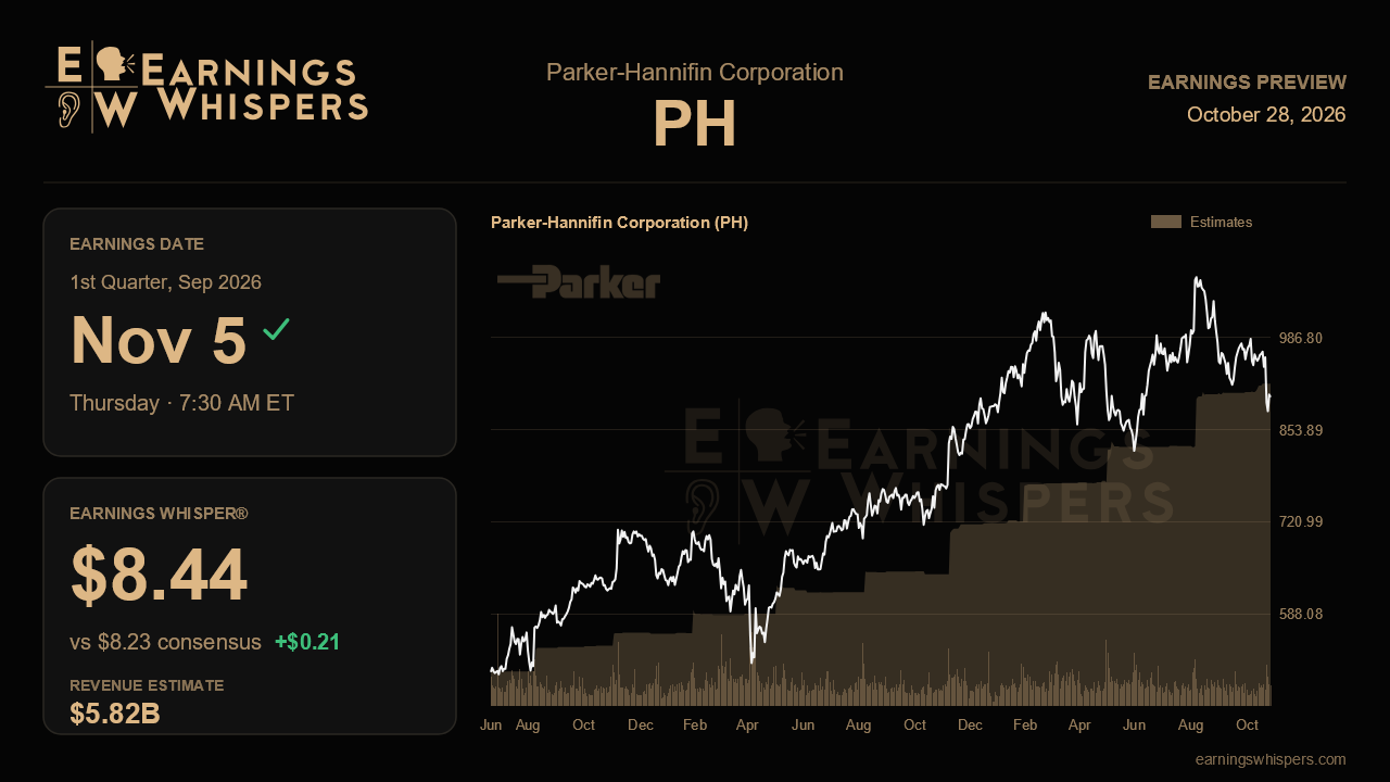 Parker-Hannifin Corporation (PH) earnings preview card
