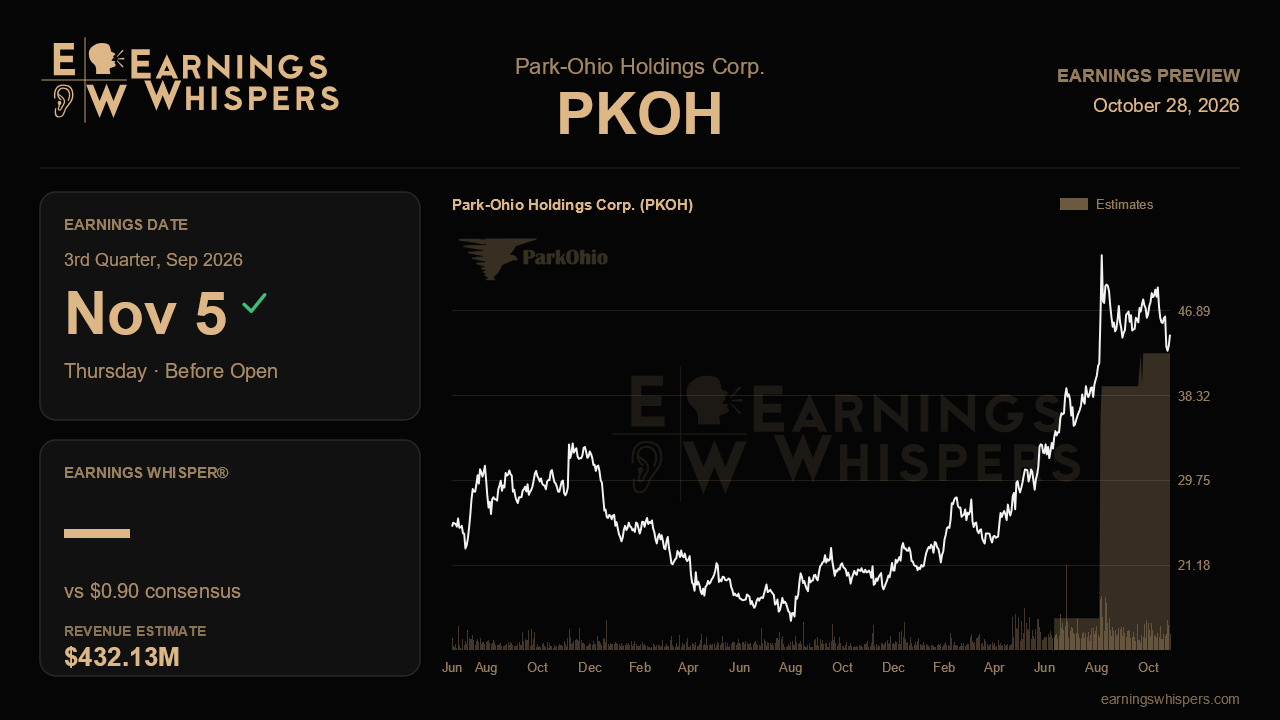 Park-Ohio Holdings Corp. (PKOH) earnings preview card