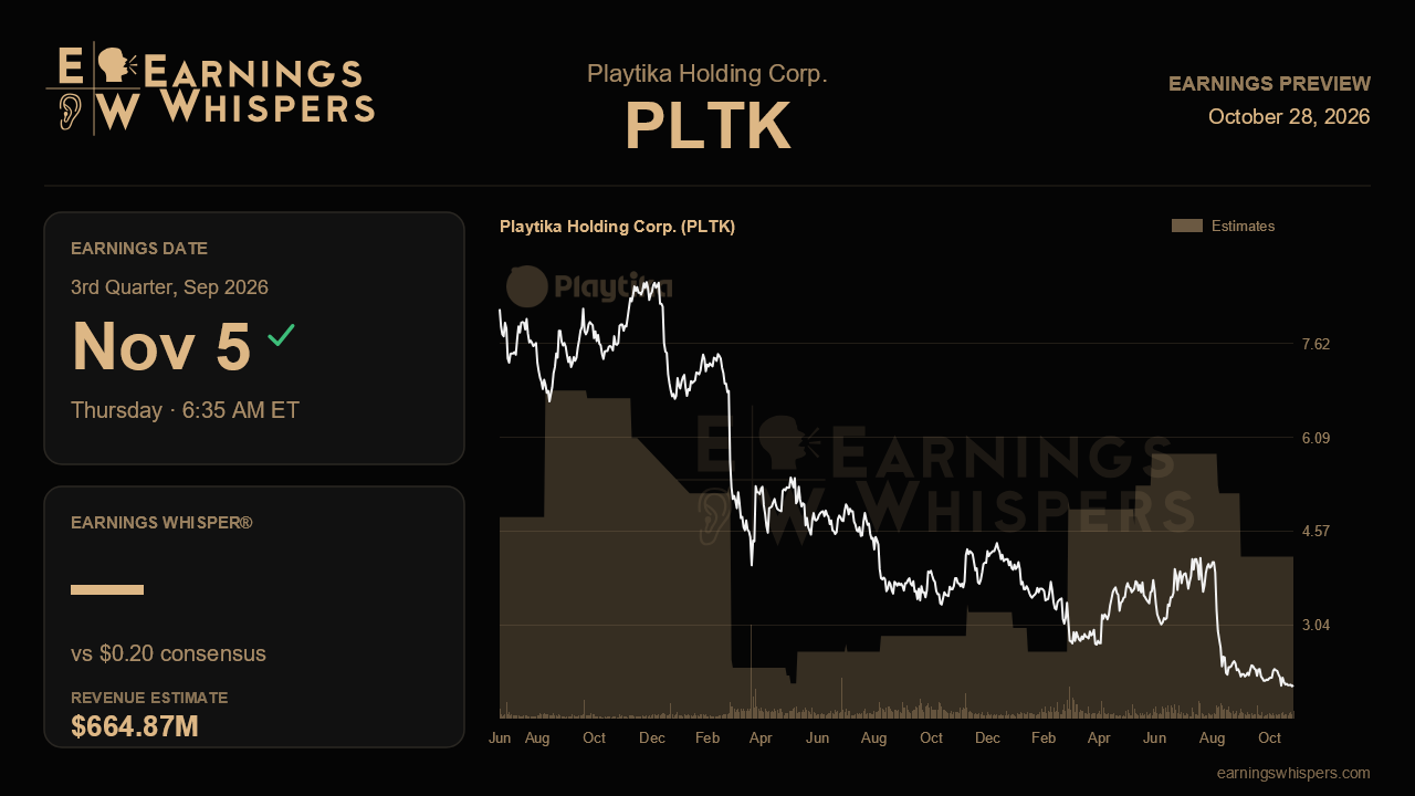 Playtika Holding Corp. (PLTK) earnings preview card