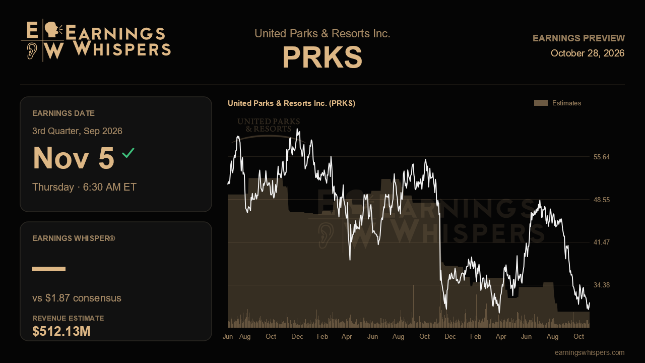 United Parks & Resorts Inc. (PRKS) earnings preview card
