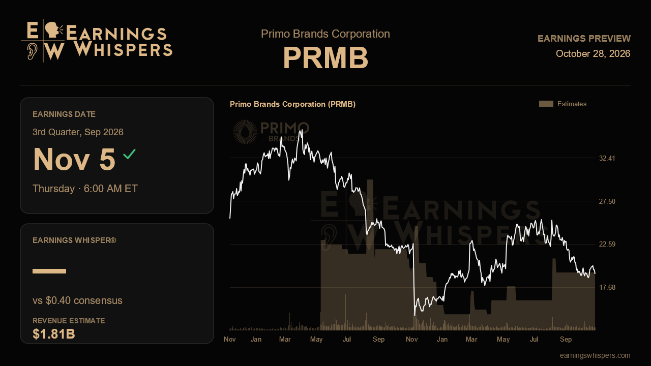 Primo Brands Corporation (PRMB) earnings preview card