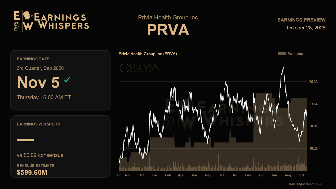Privia Health Group Inc (PRVA) earnings preview card