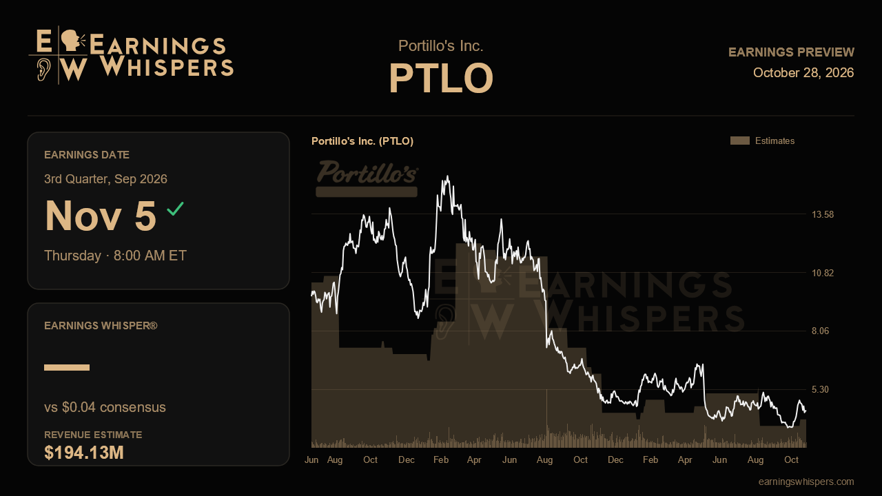 Portillo's Inc. (PTLO) earnings preview card
