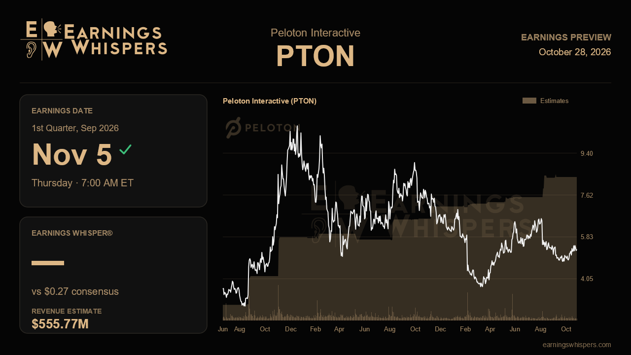 Peloton Interactive (PTON) earnings preview card